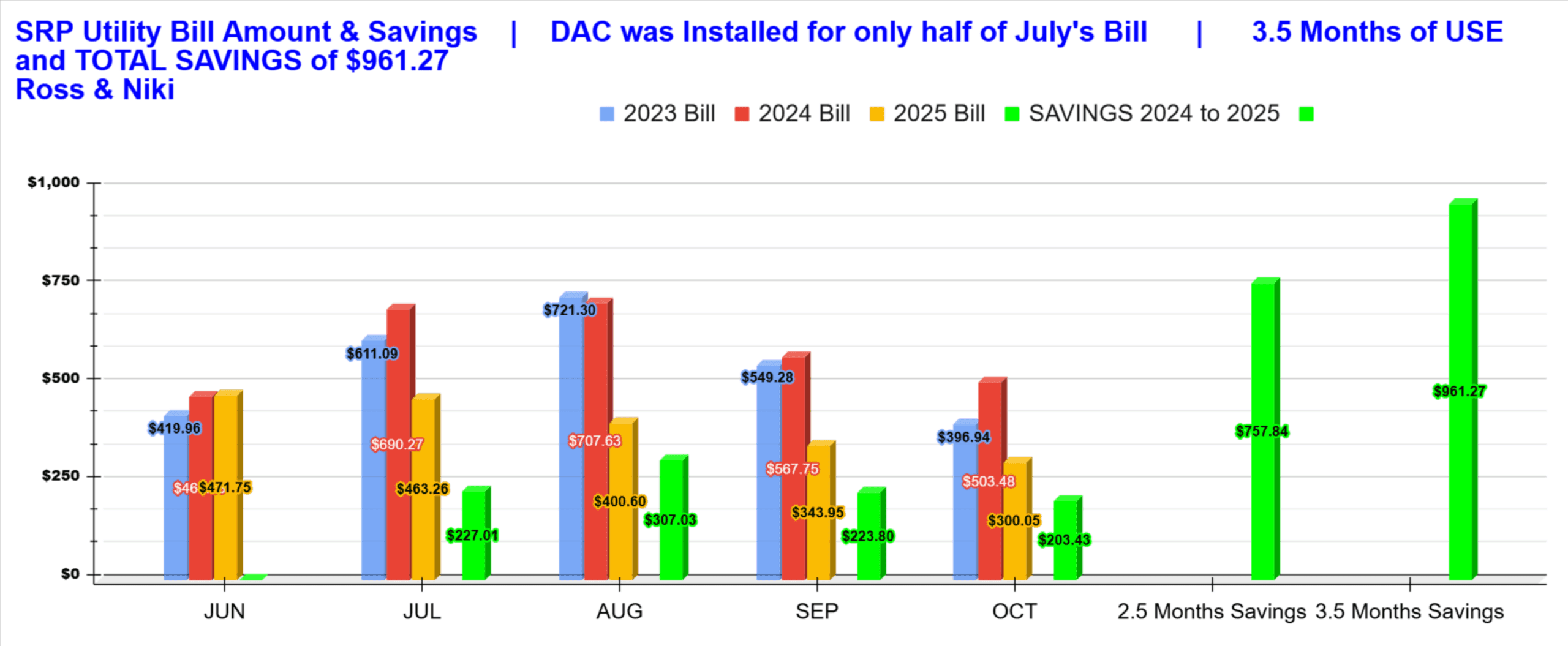 DAC-Savings-Google-Sheets-09-26-2025_05_54_PM (1) - Interactive Energy Systems - Interactive Energy Systems