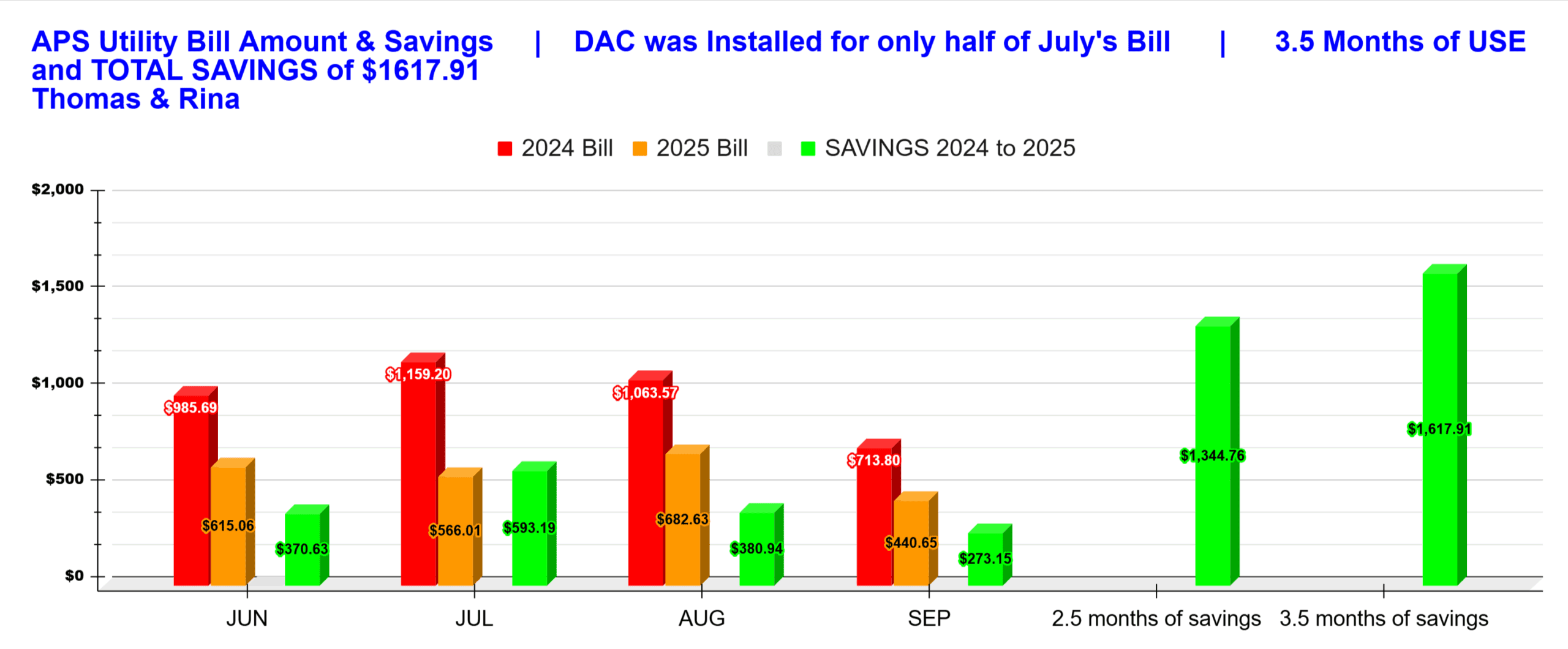 DAC-Savings-Google-Sheets-09-26-2025_05_59_PM (1) - Interactive Energy Systems - Interactive Energy Systems